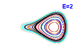 Poincar� section A=-2, E=2